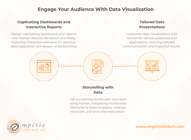 Engage Your Audience With Data Visualization